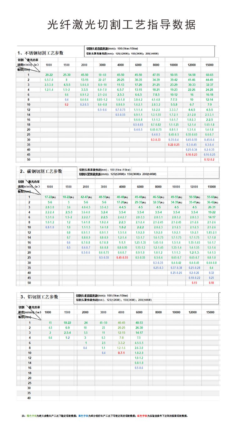 激光器切割參數.jpg 激光器切割參數.jpg