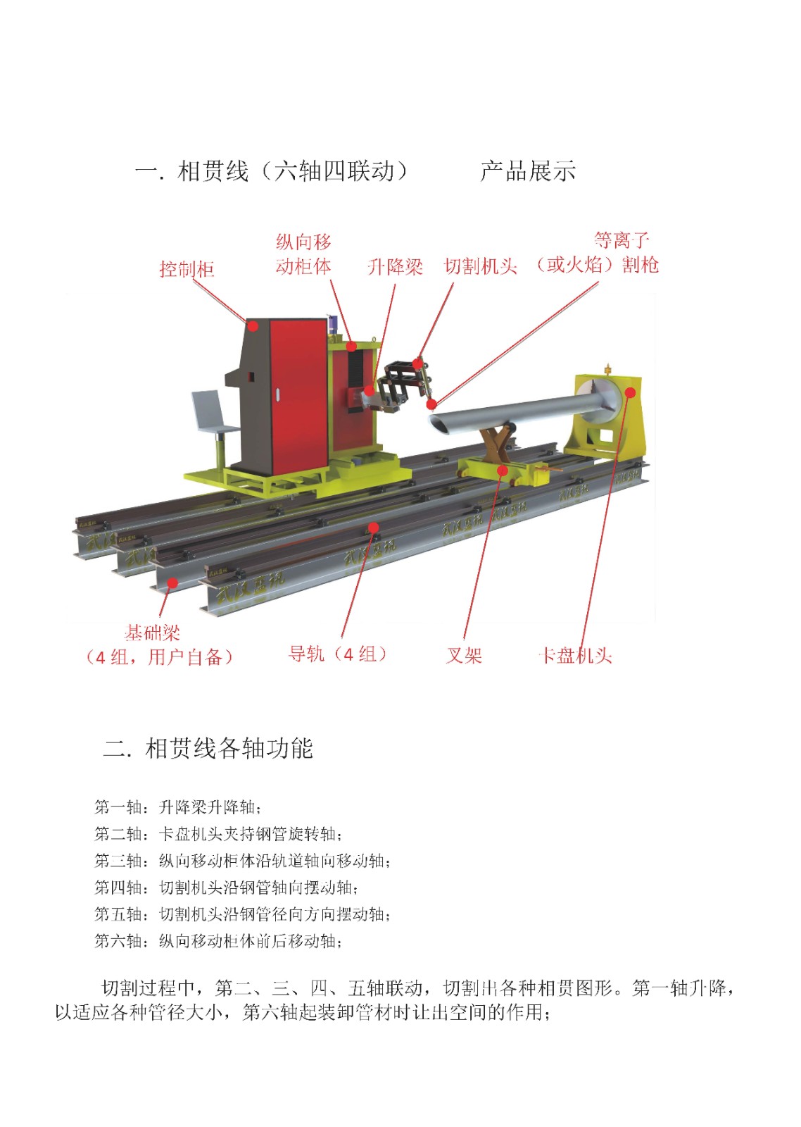 相貫線(六軸四聯(lián)動)切割機(jī)介紹-中文版_頁面_1.jpg